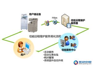 佳能遠(yuǎn)程維護(hù)服務(wù) 驅(qū)動(dòng)中國，助力跨國公司實(shí)現(xiàn)安心辦公